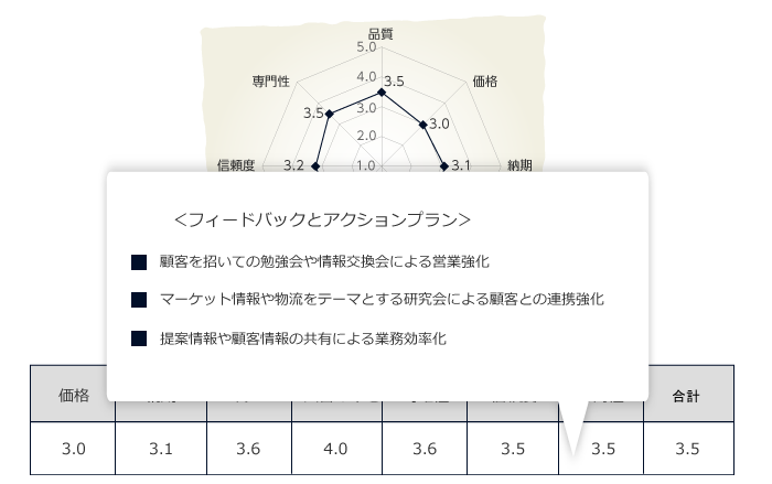 顧客満足度調査データの例