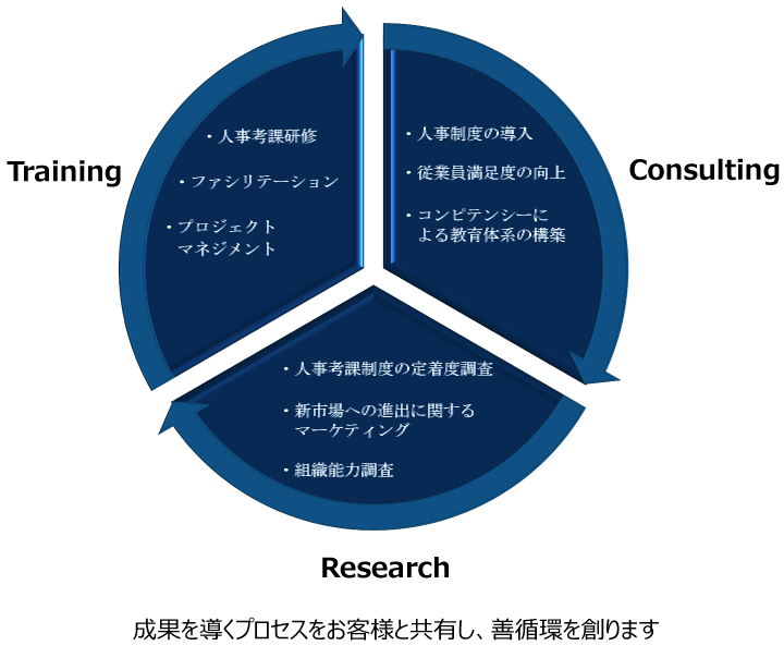 M&R Consulting